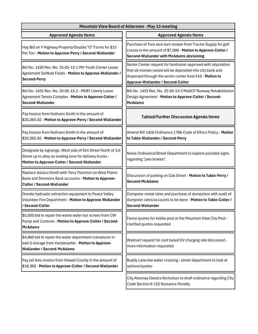 Hobson Bay Council Rates Bill Example.pdf Pool rates approved for 2025 season in six-hour board meeting | Howell ...