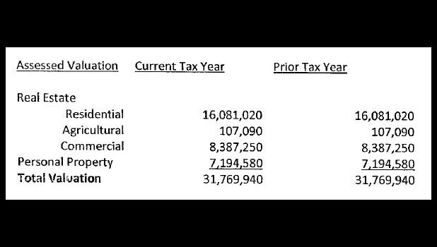 City of Mountain View 2026 Tax Levy